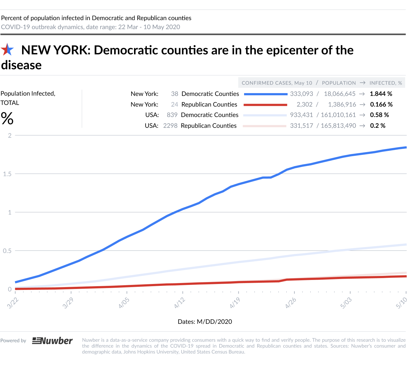 ny